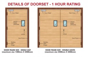 Metal Frame Fire Door