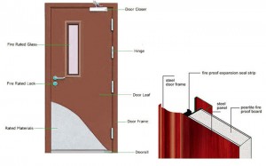 Metal Frame Fire Door