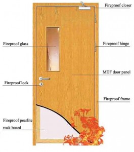 One Hour Fire Rated Door