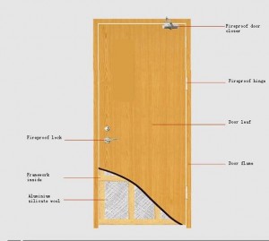 Single Leaf Fire Door